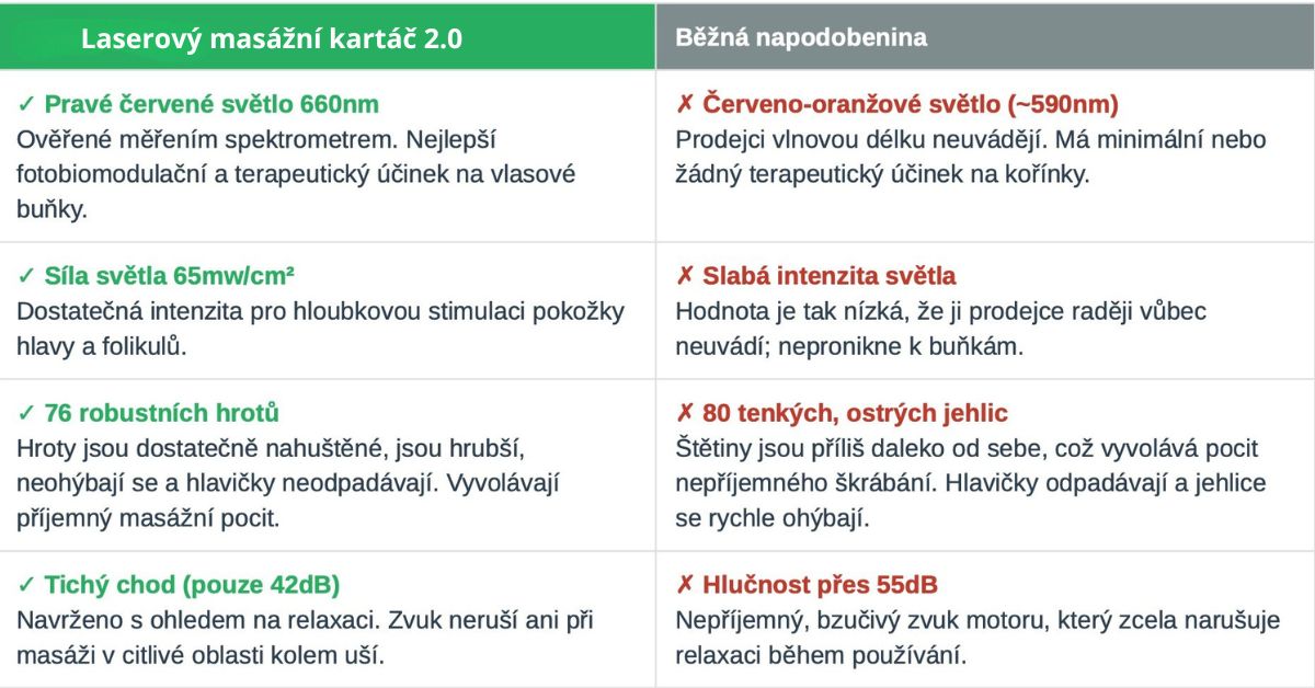 Srovnání: Kartáč GR-7 2.0 vs. Levné napodobeniny Srovnání: Kartáč GR-7 2.0 vs. Levné napodobeniny