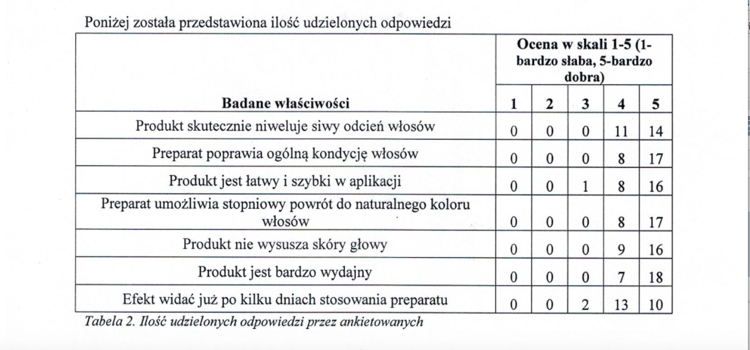 VÝSLEDKY TESTŮ