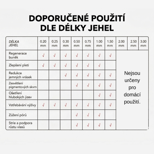 Dermaroller doporučené použití