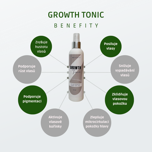 SET GROWTH pro podporu růstu a proti vypadávání vlasů 