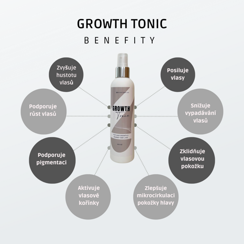 Tonikum GROWTH pro podporu růstu a proti vypadávání vlasů