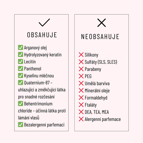 Set ULTRA-REPAIR – Pro regeneraci poškozených vlasů