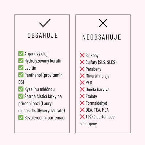 Regenerační šampon Ultra-Repair