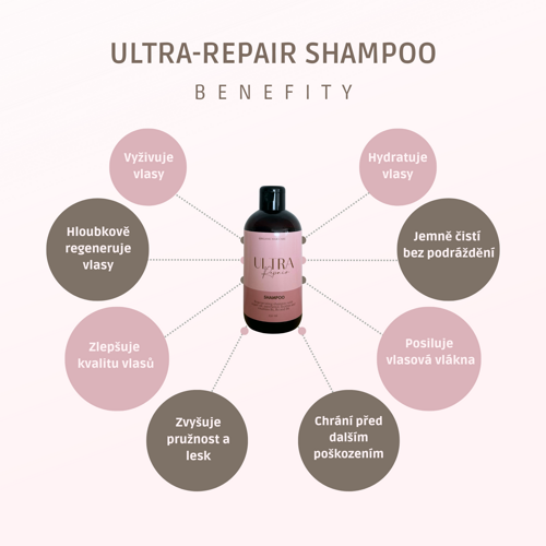 Regenerační šampon ULTRA-REPAIR