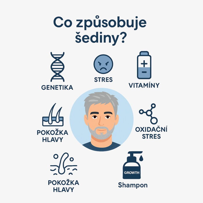 Co způsobuje předčasné šedivění